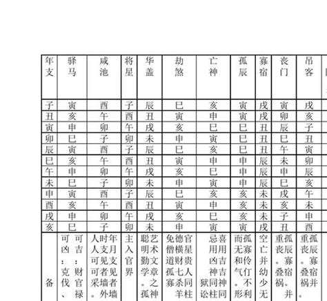 八字命盤神煞|八字算命基礎——神煞大全